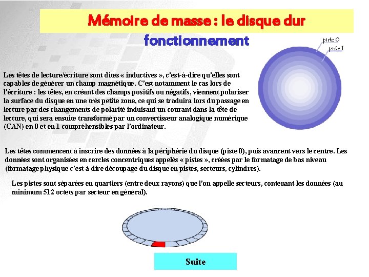 Mémoire de masse : le disque dur fonctionnement Les têtes de lecture/écriture sont dites