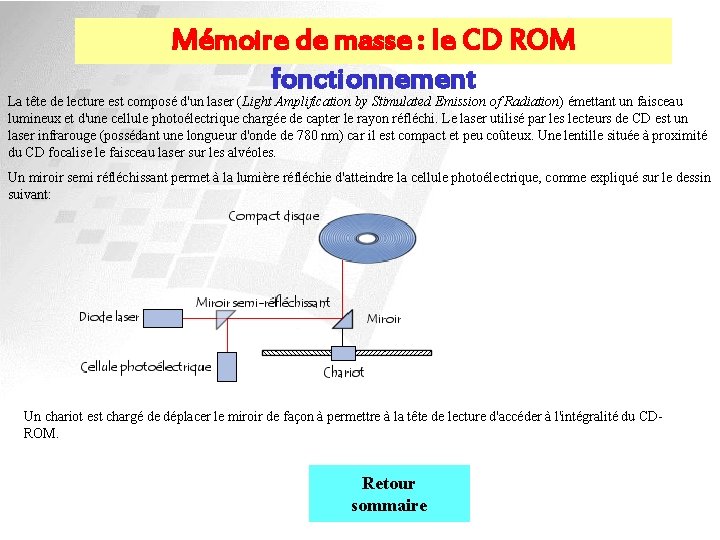 Mémoire de masse : le CD ROM fonctionnement La tête de lecture est composé