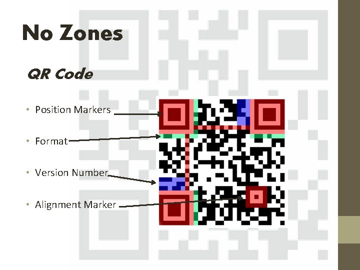No Zones QR Code • Position Markers • Format • Version Number • Alignment