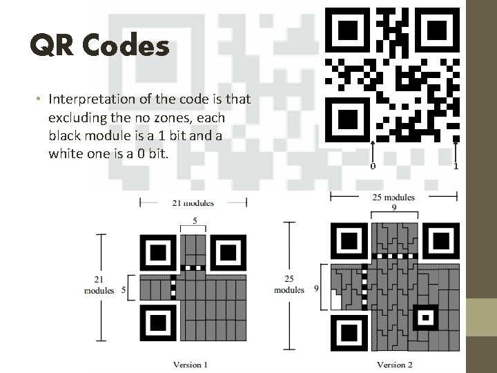 QR Codes • Interpretation of the code is that excluding the no zones, each