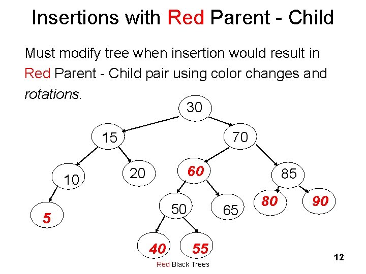 Insertions with Red Parent - Child Must modify tree when insertion would result in