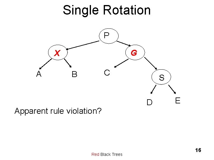 Single Rotation P G X A C B Apparent rule violation? Red Black Trees