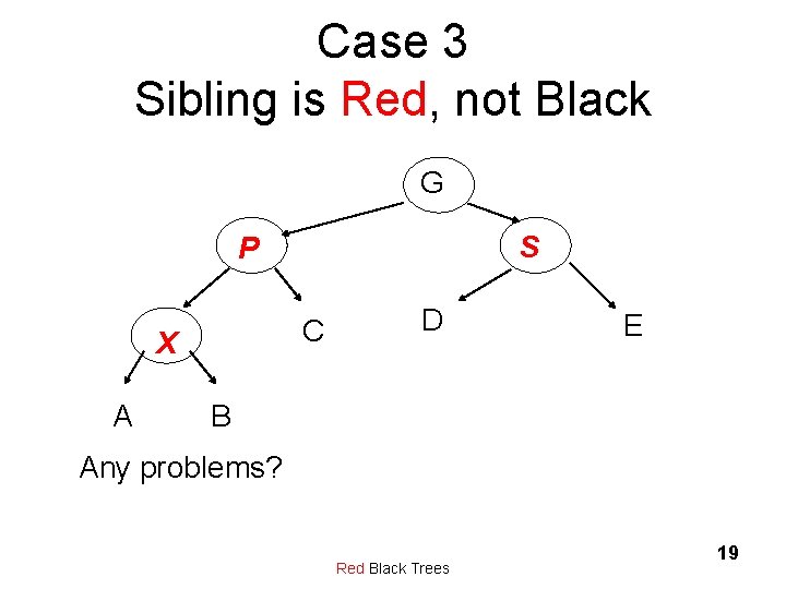 Case 3 Sibling is Red, not Black G S P C X A D