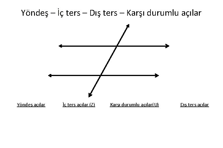 Yöndeş – İç ters – Dış ters – Karşı durumlu açılar Yöndeş açılar İç