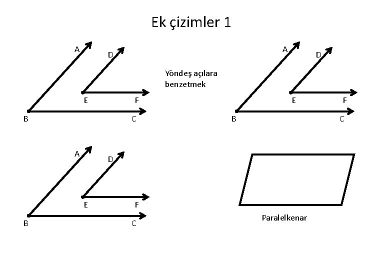 Ek çizimler 1 A A D D Yöndeş açılara benzetmek E F C B