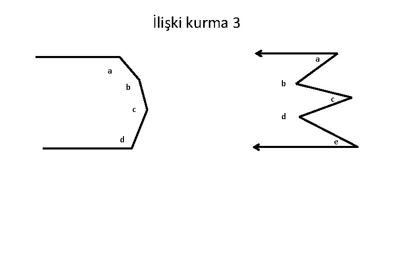 İlişki kurma 3 a a b b c d e 