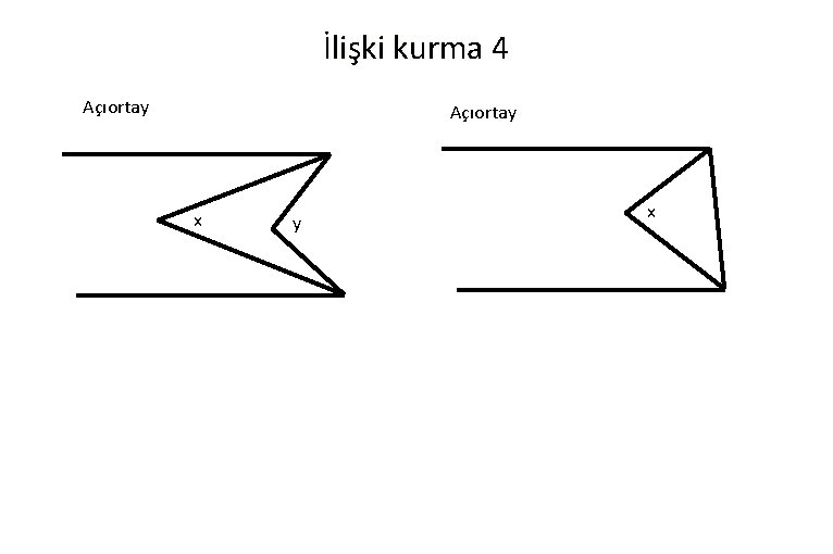 İlişki kurma 4 Açıortay x y x 