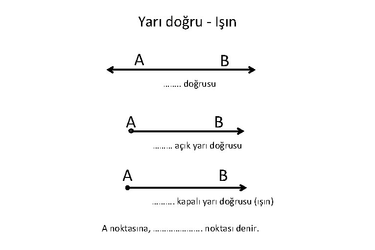 Yarı doğru - Işın A B ……. . doğrusu A B ……… açık yarı