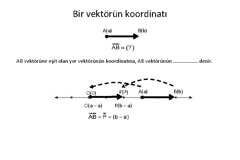 Bir vektörün koordinatı A(a) B(b) AB vektörüne eşit olan yer vektörünün koordinatına, AB vektörünün