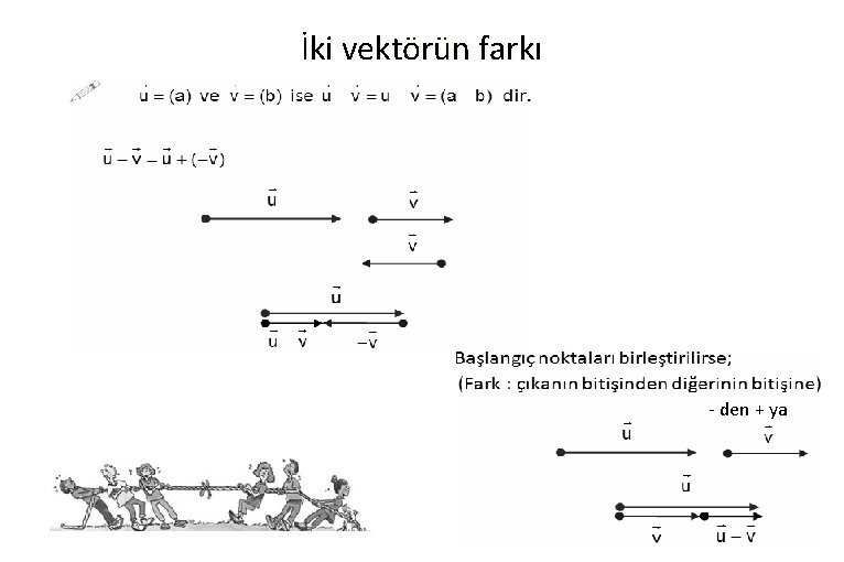 İki vektörün farkı - den + ya 