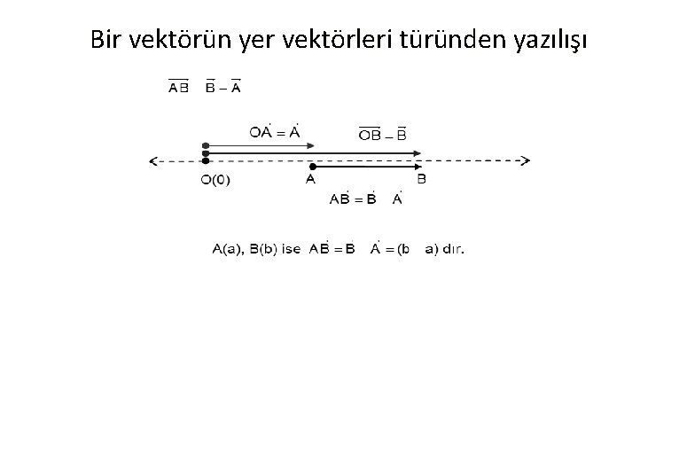 Bir vektörün yer vektörleri türünden yazılışı 