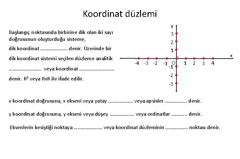 Koordinat düzlemi Başlangıç noktasında birbirine dik olan iki sayı doğrusunun oluşturduğu sisteme, dik koordinat