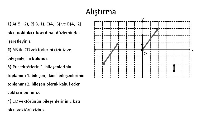 Alıştırma 1) A(-5, -2), B(-3, 1), C(4, -3) ve D(4, -2) y olan noktaları