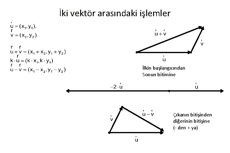 İki vektör arasındaki işlemler İlkin başlangıcından Sonun bitimine Çıkanın bitişinden diğerinin bitişine (- den