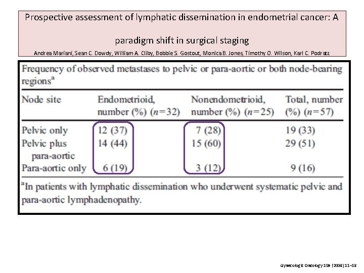 Prospective assessment of lymphatic dissemination in endometrial cancer: A paradigm shift in surgical staging