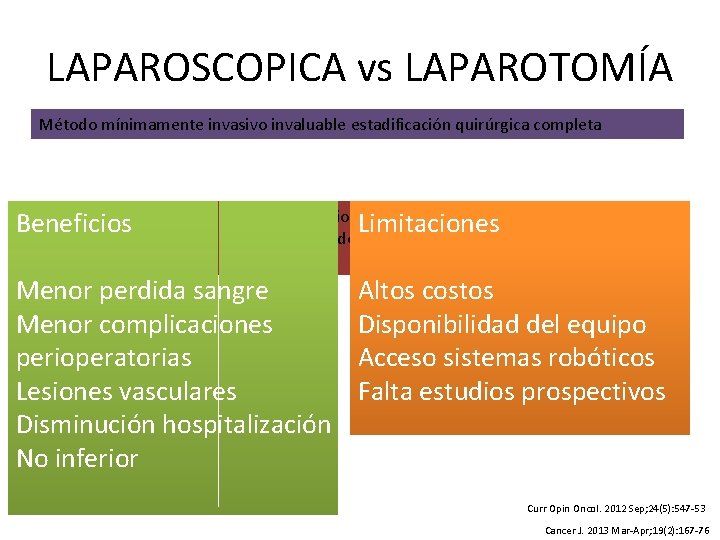 LAPAROSCOPICA vs LAPAROTOMÍA Método mínimamente invasivo invaluable estadificación quirúrgica completa Escasez de ensayos controlados
