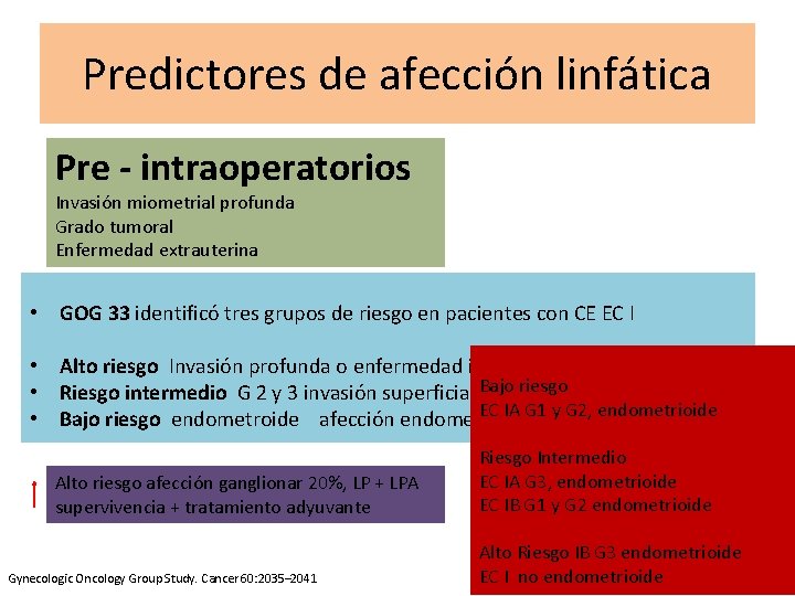 Predictores de afección linfática Pre - intraoperatorios Invasión miometrial profunda Grado tumoral Enfermedad extrauterina