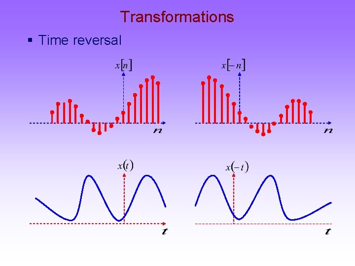 Transformations § Time reversal 