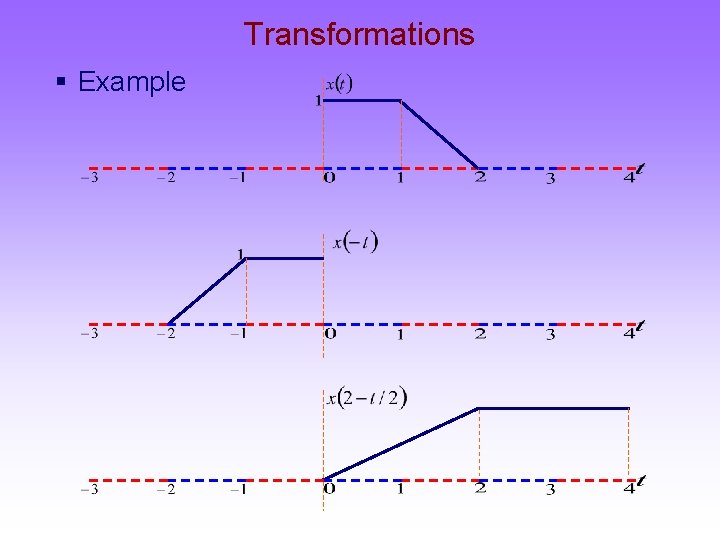 Transformations § Example 