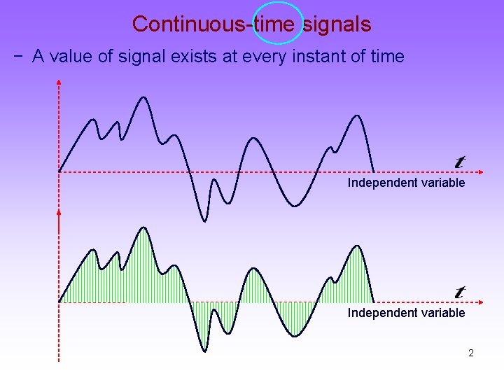 Continuous-time signals − A value of signal exists at every instant of time Independent