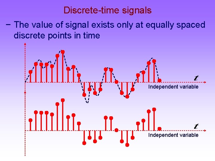 Discrete-time signals − The value of signal exists only at equally spaced discrete points