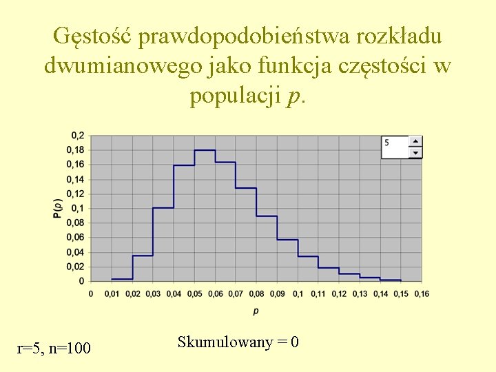 Gęstość prawdopodobieństwa rozkładu dwumianowego jako funkcja częstości w populacji p. r=5, n=100 Skumulowany =