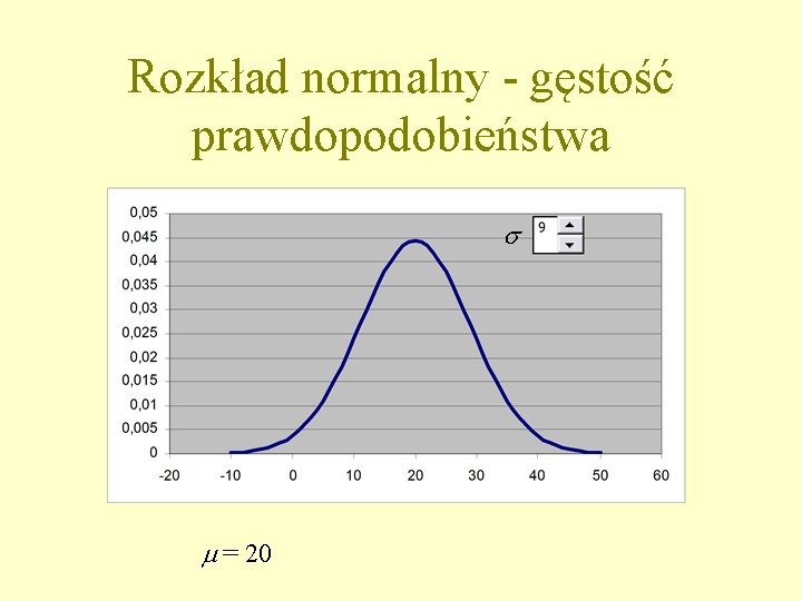 Rozkład normalny - gęstość prawdopodobieństwa s m = 20 