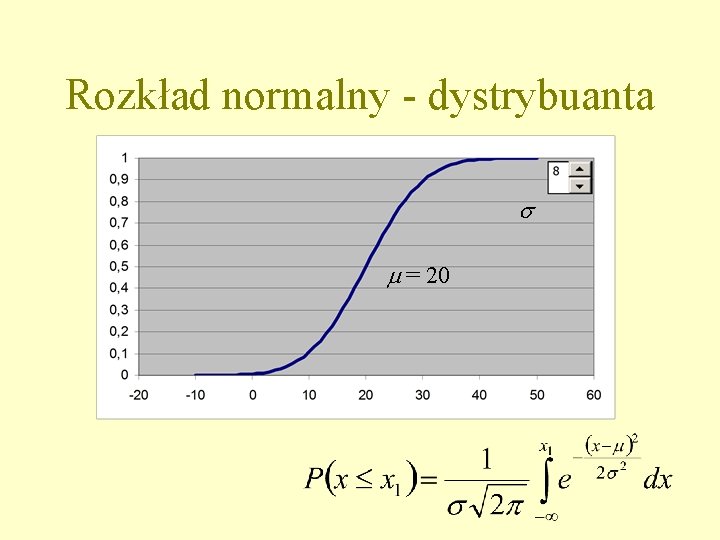 Rozkład normalny - dystrybuanta s m = 20 