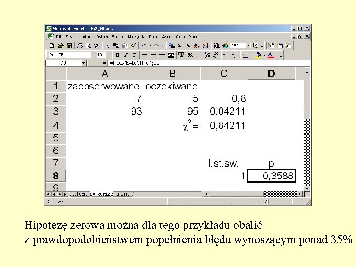 Hipotezę zerowa można dla tego przykładu obalić z prawdopodobieństwem popełnienia błędu wynoszącym ponad 35%