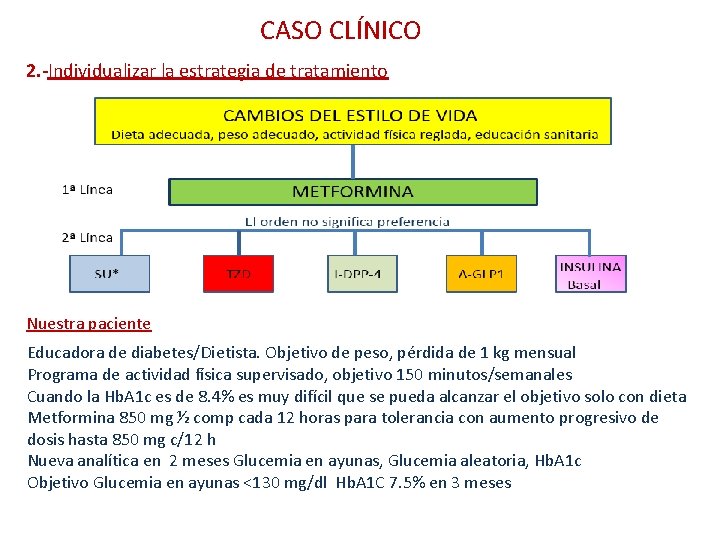 CASO CLÍNICO 2. -Individualizar la estrategia de tratamiento Nuestra paciente Educadora de diabetes/Dietista. Objetivo