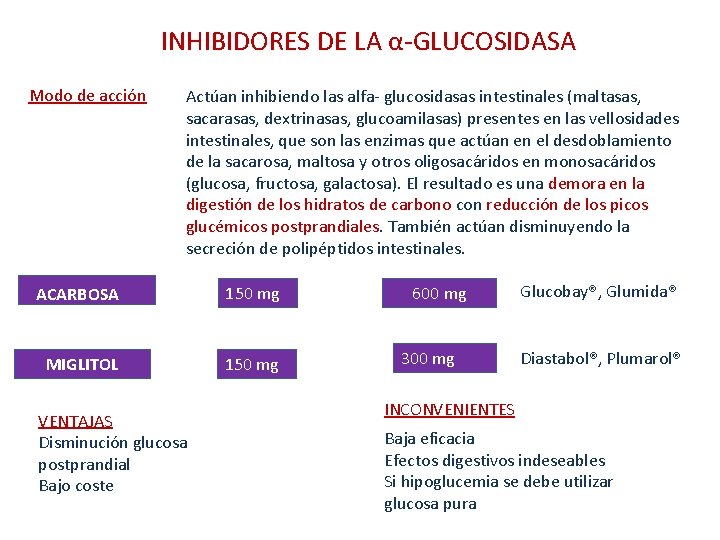 INHIBIDORES DE LA α-GLUCOSIDASA Modo de acción Actúan inhibiendo las alfa- glucosidasas intestinales (maltasas,