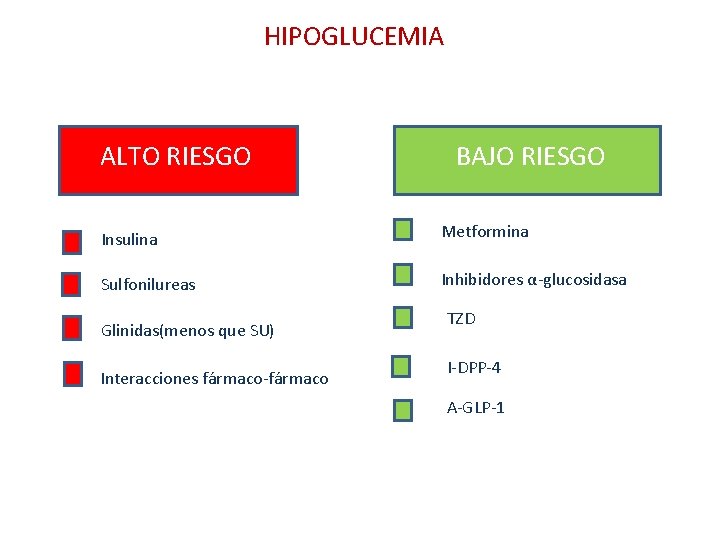 HIPOGLUCEMIA ALTO RIESGO BAJO RIESGO Insulina Metformina Sulfonilureas Inhibidores α-glucosidasa Glinidas(menos que SU) Interacciones