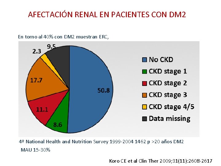 AFECTACIÓN RENAL EN PACIENTES CON DM 2 En torno al 40% con DM 2