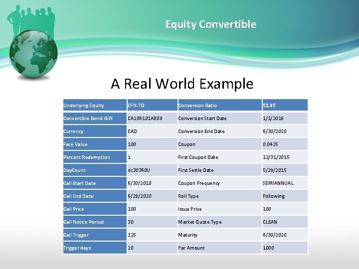 Equity Convertible A Real World Example Underlying Equity EFN. TO Conversion Ratio 52. 35