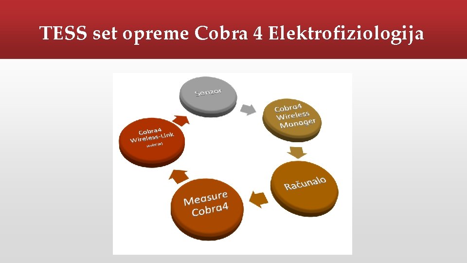TESS set opreme Cobra 4 Elektrofiziologija 