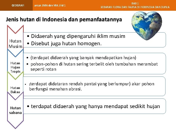 GEOGRAFI untuk SMA dan MA Jilid 1 BAB 1 SEBARAN FLORA DAN FAUNA DI