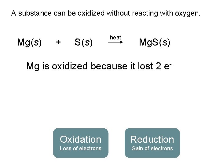 A substance can be oxidized without reacting with oxygen. Mg(s) + S(s) heat Mg.