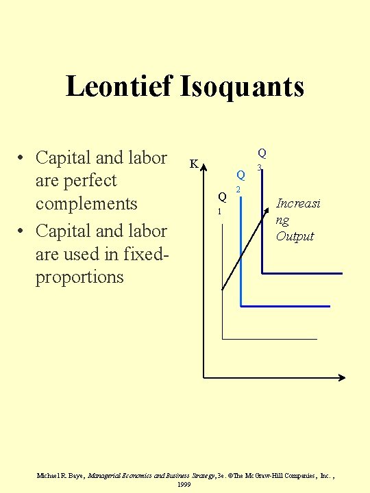 Leontief Isoquants • Capital and labor are perfect complements • Capital and labor are