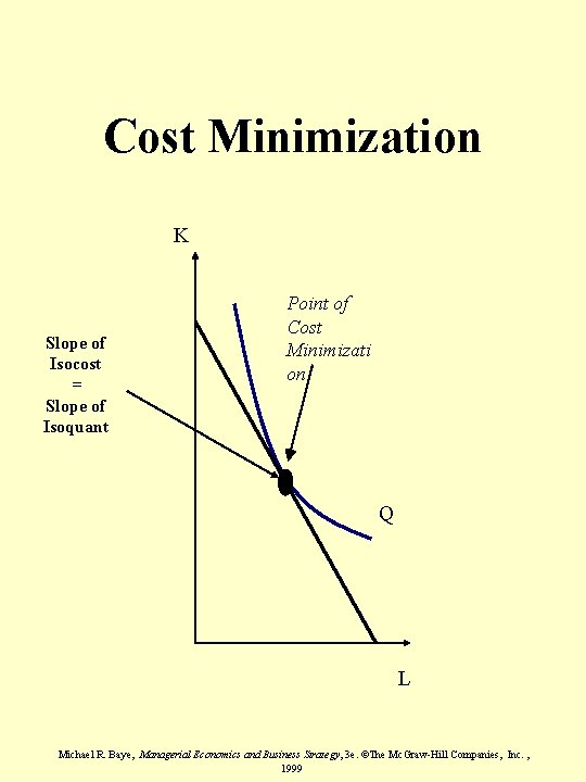 Cost Minimization K Slope of Isocost = Slope of Isoquant Point of Cost Minimizati