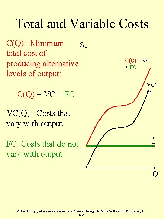 Total and Variable Costs C(Q): Minimum $ total cost of producing alternative levels of