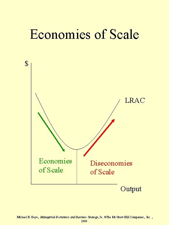 Economies of Scale $ LRAC Economies of Scale Diseconomies of Scale Output Michael R.