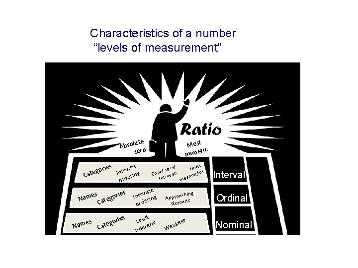 Characteristics of a number “levels of measurement” Ratio ute Absol o zer ries go