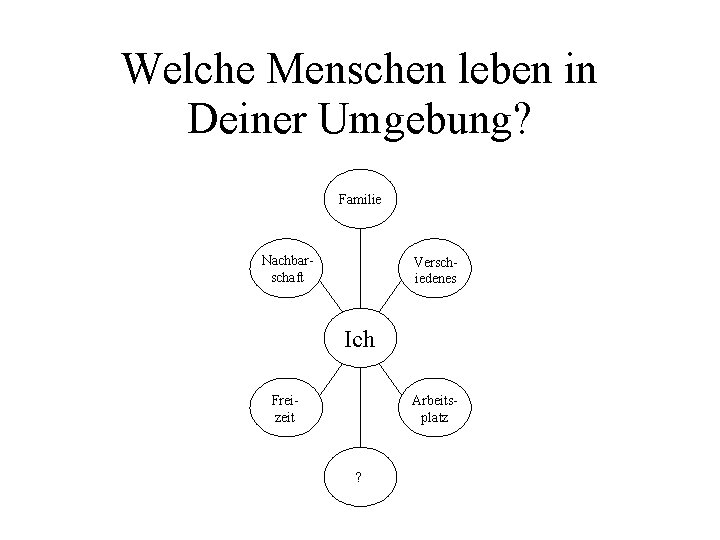 Welche Menschen leben in Deiner Umgebung? Familie Nachbarschaft Verschiedenes Ich Freizeit Arbeitsplatz ? Welche Menschen leben in Deiner Umgebung? Familie Nachbarschaft Verschiedenes Ich Freizeit Arbeitsplatz ?