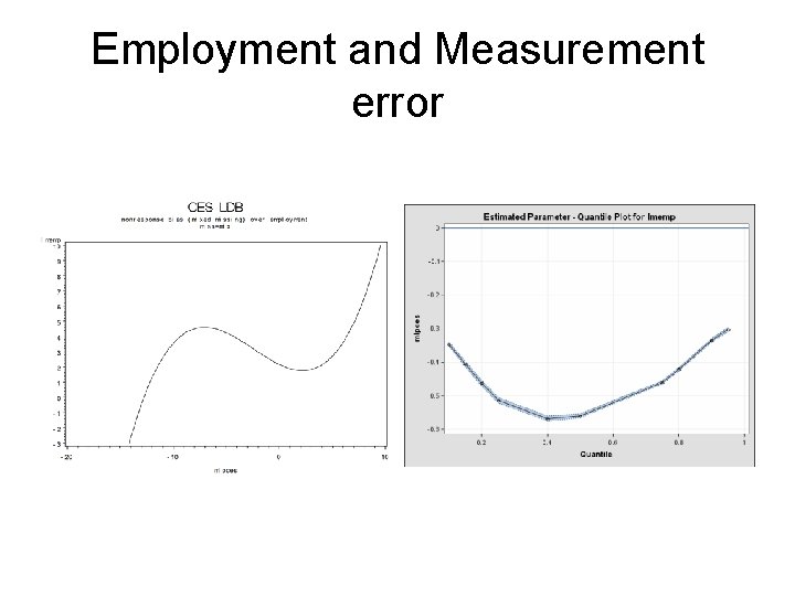 Employment and Measurement error 