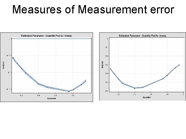 Measures of Measurement error 