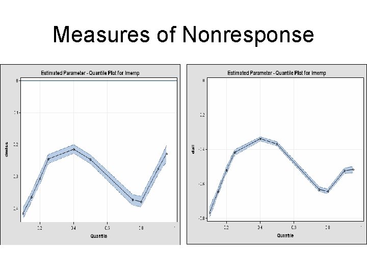 Measures of Nonresponse 