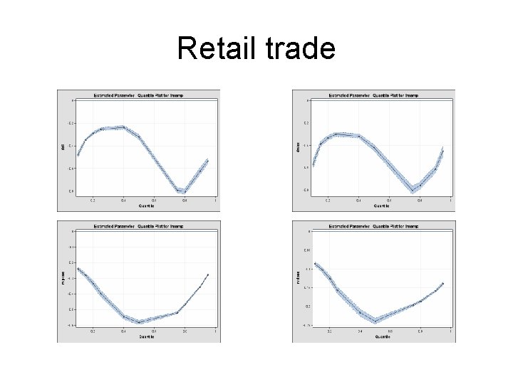 Retail trade 