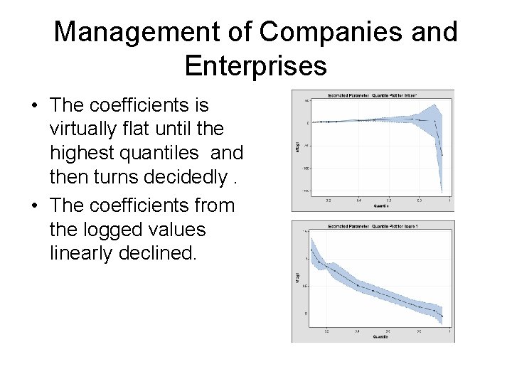 Management of Companies and Enterprises • The coefficients is virtually flat until the highest