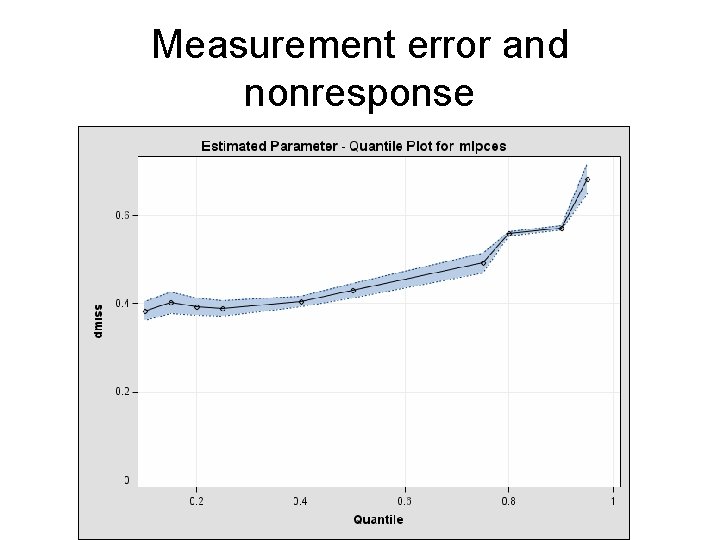 Measurement error and nonresponse 