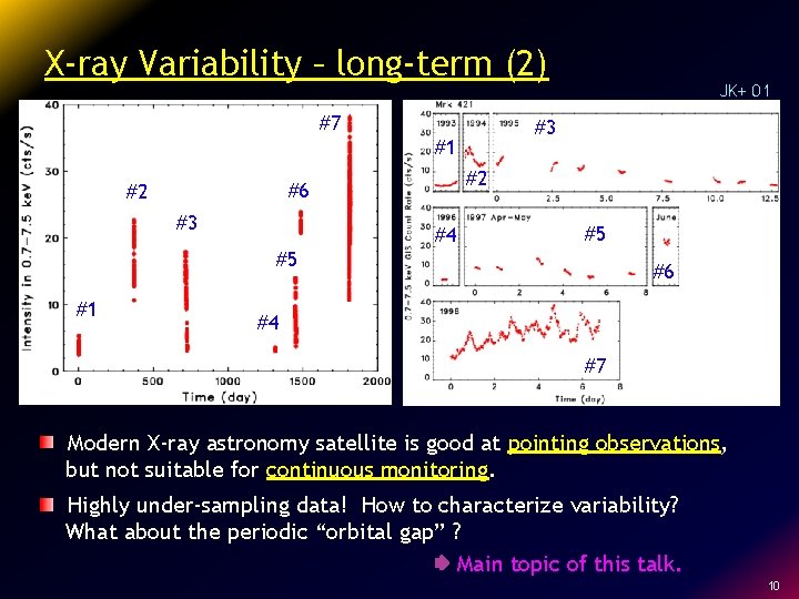 X-ray Variability – long-term (2) #7 #3 #1 #2 #6 #2 #3 JK+ 01